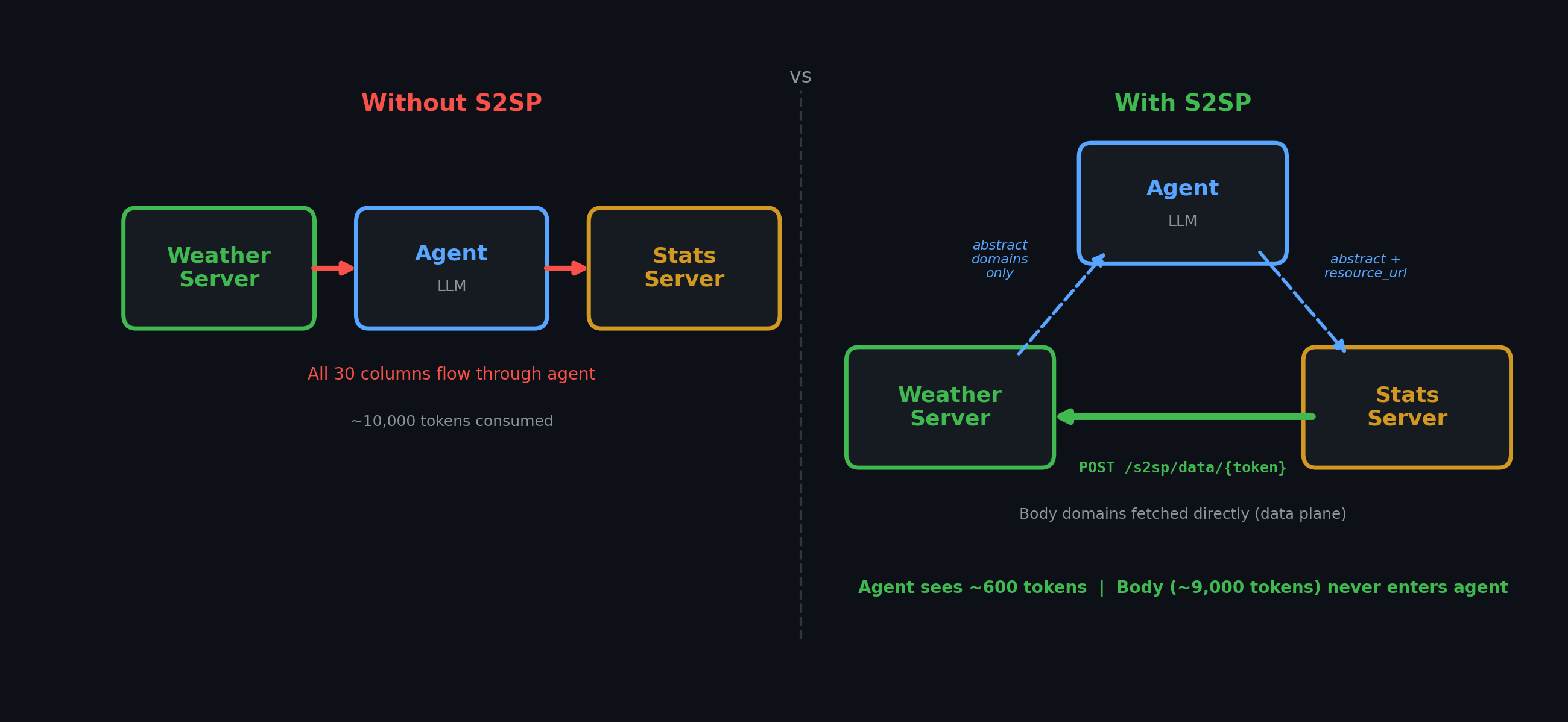 S2SP Protocol Diagram